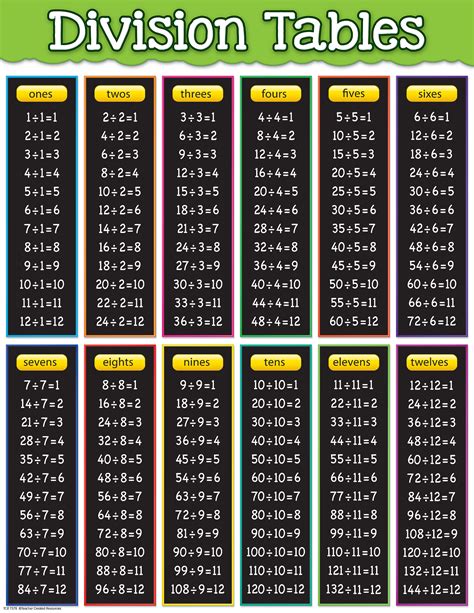 42/7|42 is divided by 7.